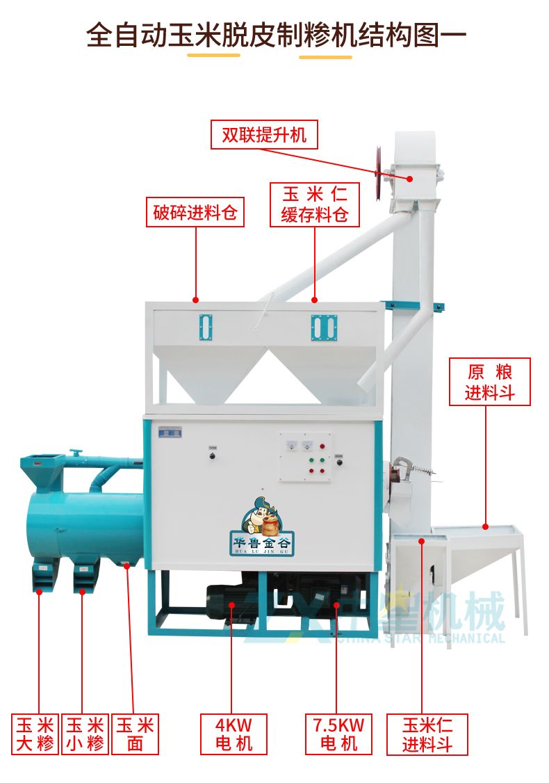 T3全自動玉米脫皮機(jī)_04.jpg